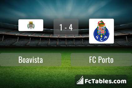 Anteprima della foto Boavista - FC Porto