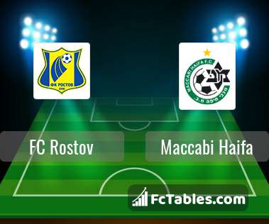 Preview image FC Rostov - Maccabi Haifa