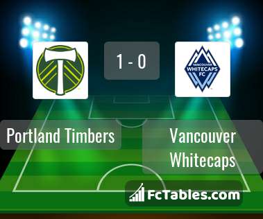 Preview image Portland Timbers - Vancouver Whitecaps