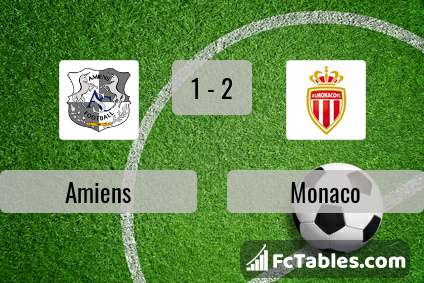 Podgląd zdjęcia Amiens - AS Monaco