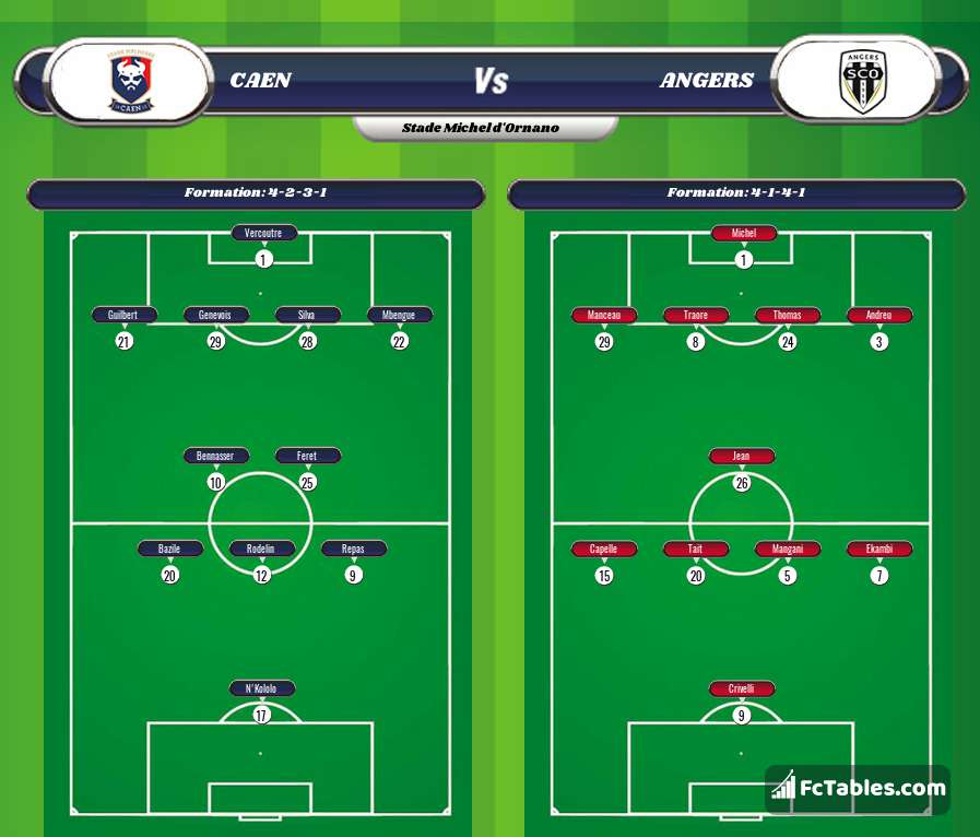Preview image Caen - Angers