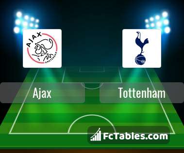 Anteprima della foto Ajax - Tottenham Hotspur