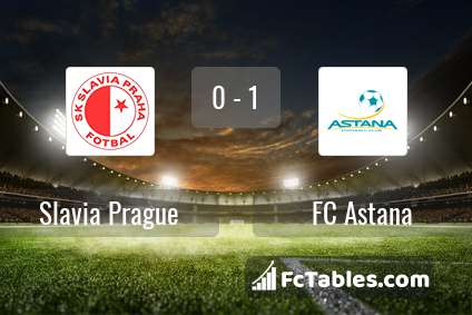 Preview image Slavia Prague - FC Astana