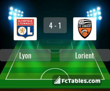 Anteprima della foto Lyon - Lorient