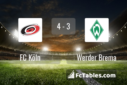 Preview image FC Köln - Werder Bremen