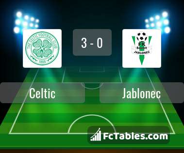 Preview image Celtic - Jablonec