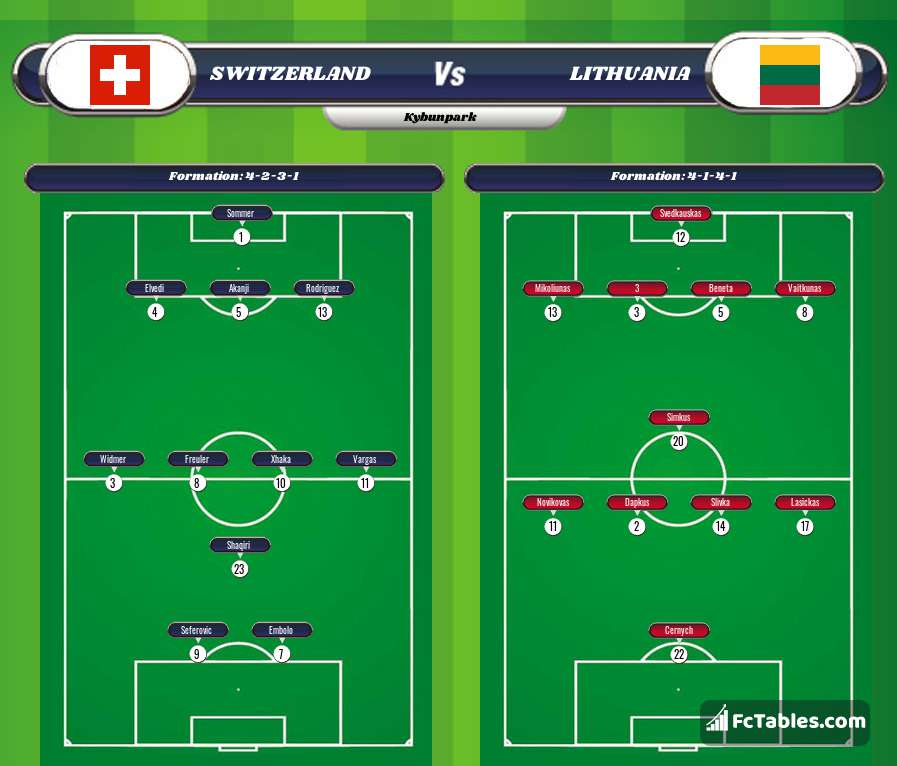 Preview image Switzerland - Lithuania