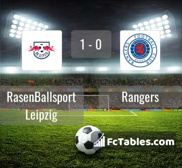 Podgląd zdjęcia RasenBallsport Leipzig - Rangers