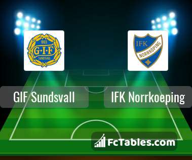 Preview image GIF Sundsvall - IFK Norrkoeping