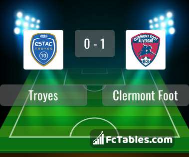 Preview image Troyes - Clermont Foot