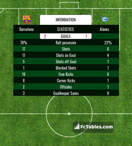 Preview image Barcelona - Alaves