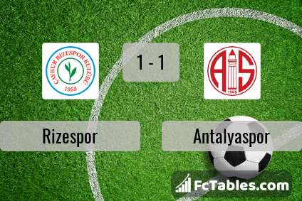 Preview image Rizespor - Antalyaspor