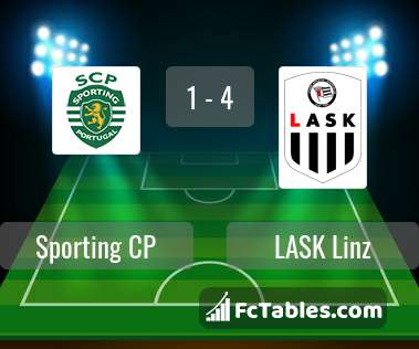Podgląd zdjęcia Sporting Lizbona - LASK Linz