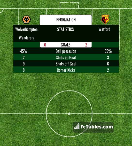 Preview image Wolverhampton Wanderers - Watford