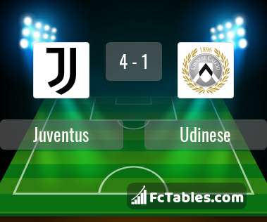Anteprima della foto Juventus - Udinese