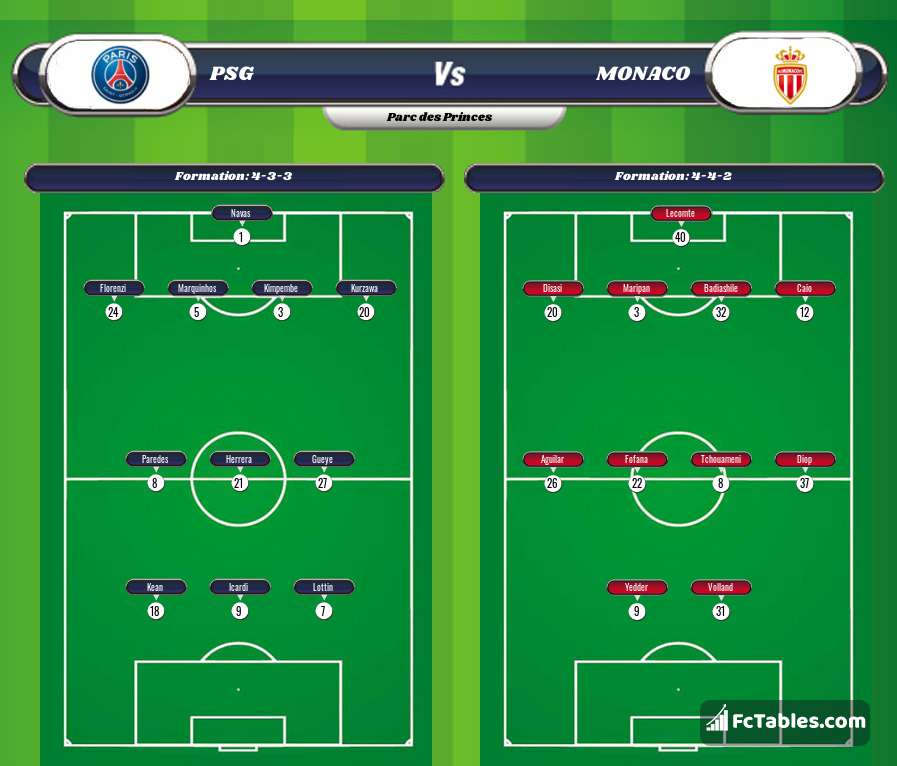 Preview image PSG - Monaco