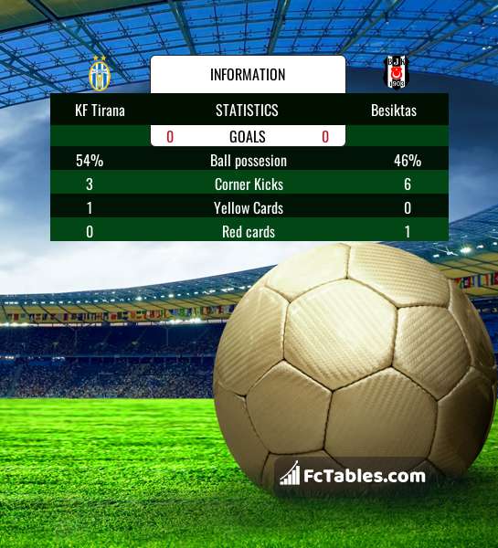 Teuta Durres vs KF Tirana - live score, predicted lineups and H2H stats.