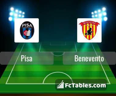 Benevento vs Brescia H2H 18 feb 2023 Head to Head stats prediction