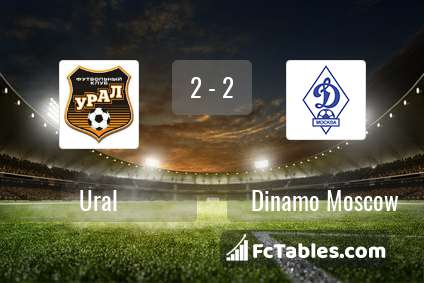 Preview image Ural - Dinamo Moscow