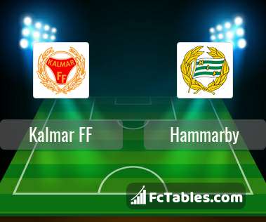 Kalmar FF vs Hammarby H2H 16 oct 2017 Head to Head stats