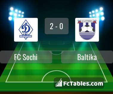Podgląd zdjęcia FC Sochi - Baltika