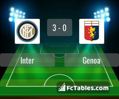 Anteprima della foto Inter - Genoa