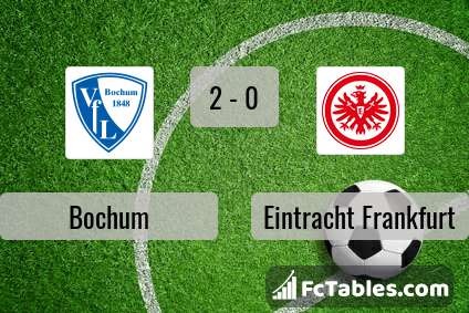 Preview image Bochum - Eintracht Frankfurt