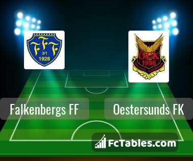 Preview image Falkenbergs FF - Oestersunds FK
