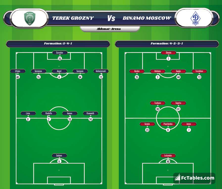 Preview image Terek Grozny - Dinamo Moscow