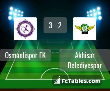 Podgląd zdjęcia Osmanlispor FK - Akhisar Belediye Genclik Ve Spor