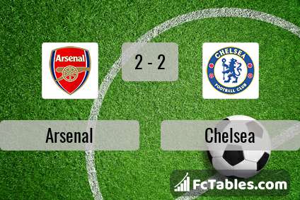 Podgląd zdjęcia Arsenal - Chelsea