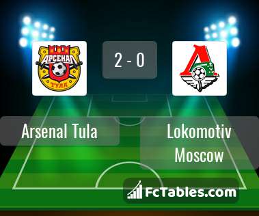 Anteprima della foto Arsenal Tula - Lokomotiv Moscow