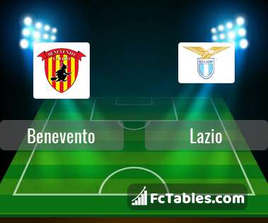 Preview image Benevento - Lazio