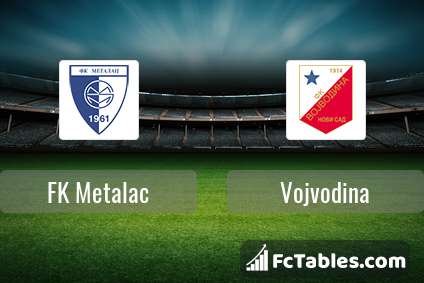 FK Metalac vs Novi Pazar H2H 7 may 2022 Head to Head stats prediction