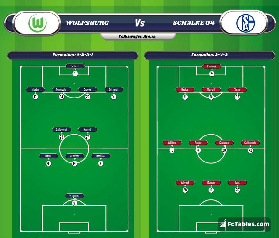 Anteprima della foto Wolfsburg - Schalke 04