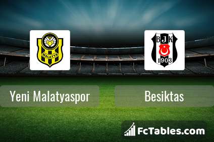 Preview image Yeni Malatyaspor - Besiktas