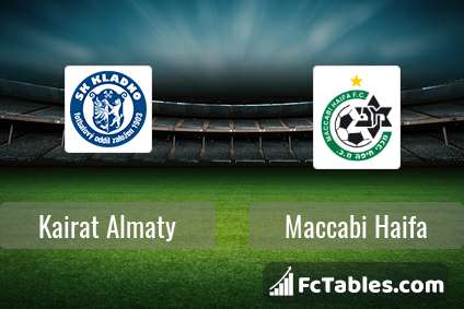 Preview image Kairat Almaty - Maccabi Haifa