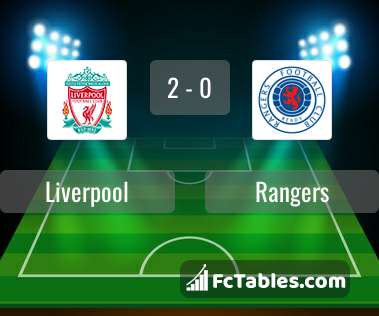 Preview image Liverpool - Rangers