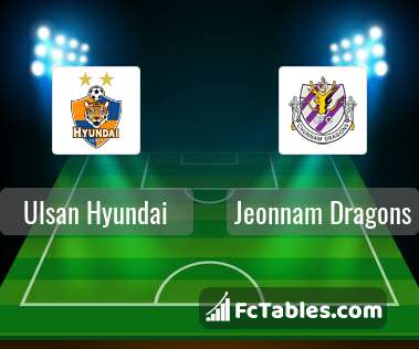 Ulsan Hyundai Vs Jeonnam Dragons H2h 27 Oct 21 Head To Head Stats Prediction