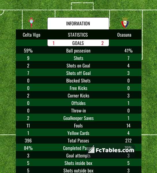 Preview image Celta Vigo - Osasuna