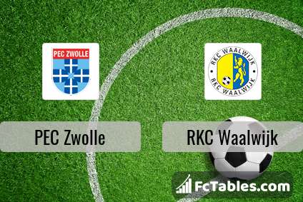 Pec Zwolle Vs Rkc Waalwijk H2h 6 Feb 2021 Head To Head Stats Prediction