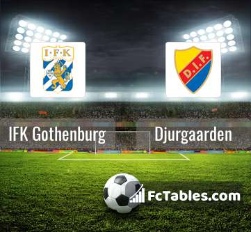 Preview image IFK Gothenburg - Djurgaarden