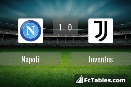 Anteprima della foto Napoli - Juventus