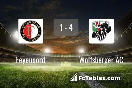 Anteprima della foto Feyenoord - Wolfsberger AC