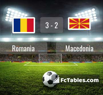 Anteprima della foto Romania - Macedonia