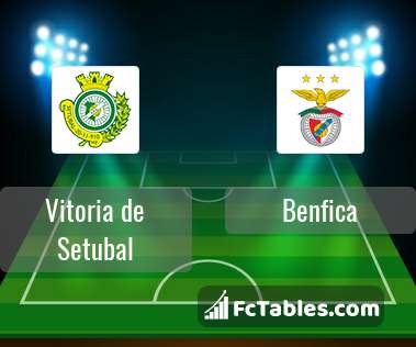 Anteprima della foto Vitoria de Setubal - Benfica