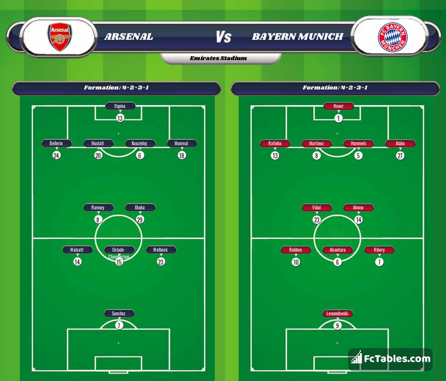 Preview image Arsenal - Bayern Munich