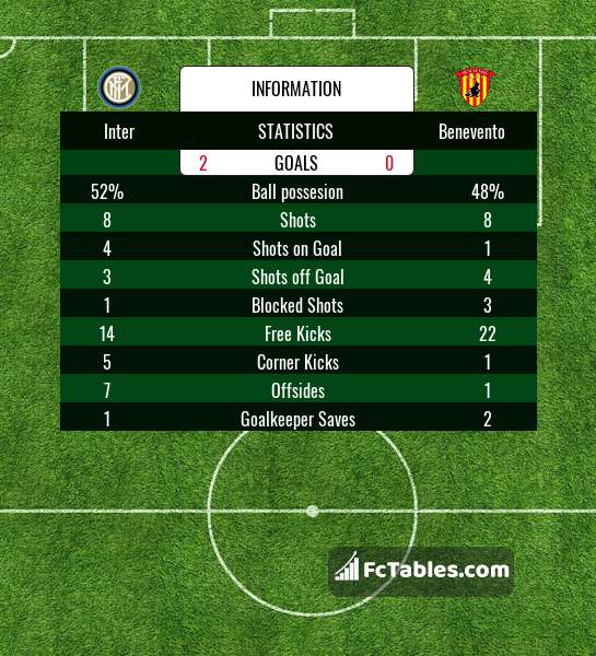Preview image Inter - Benevento