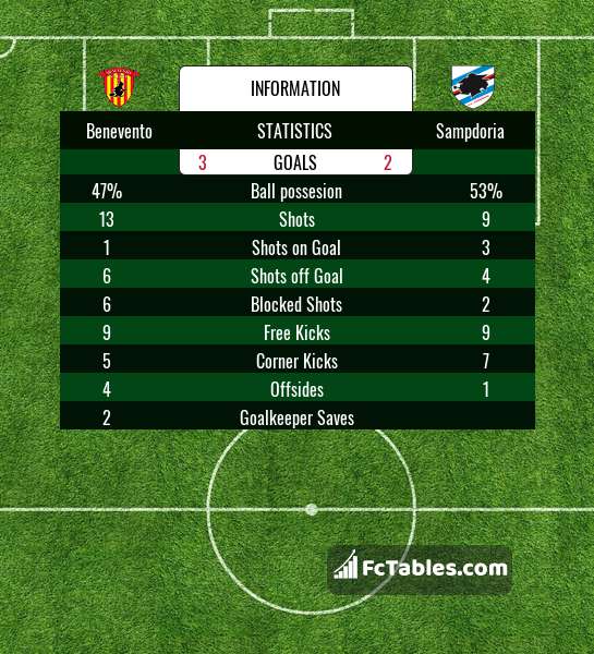 Podgląd zdjęcia Benevento - Sampdoria