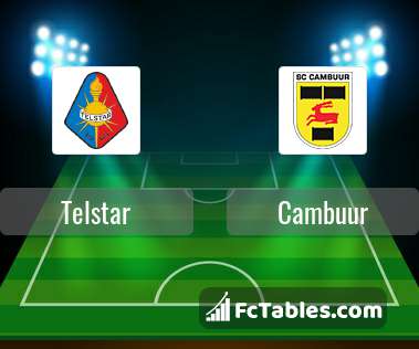 Telstar Vs Cambuur H2h 4 Dec 2020 Head To Head Stats Prediction